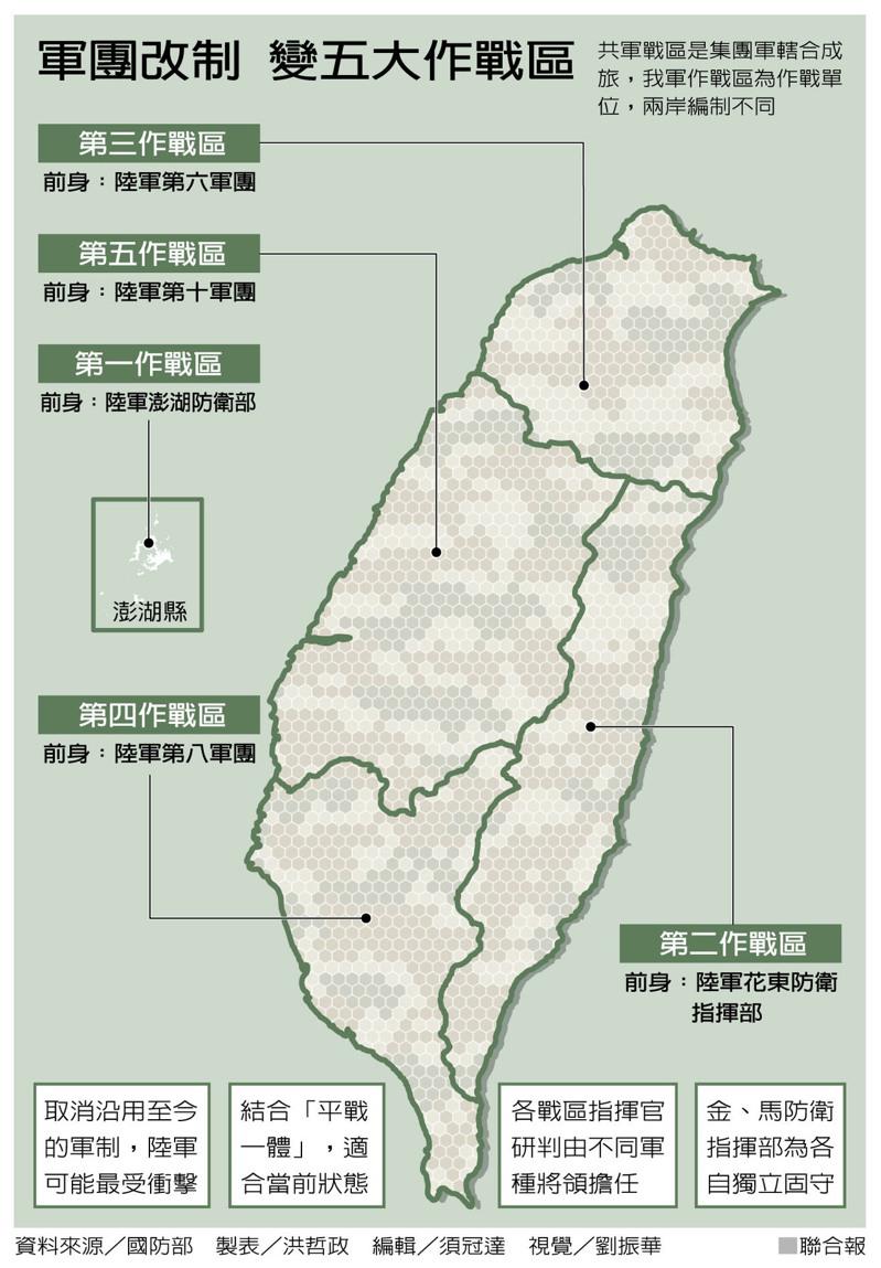 揚棄大陸軍制結合「平戰一體」 台灣軍團改稱作戰區| 寶島大小事| 台灣| 世界新聞網