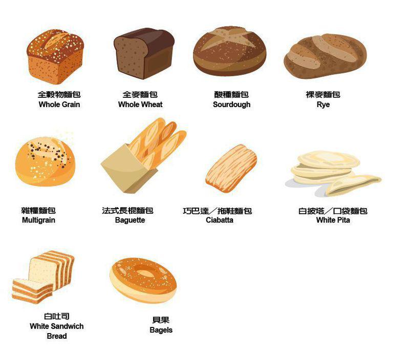 各種麵包種類。取自123RF